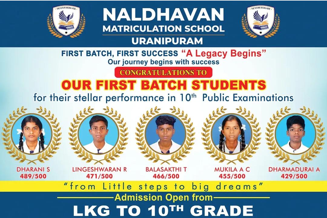 First Batch Achievers – 10th Public Exam Results